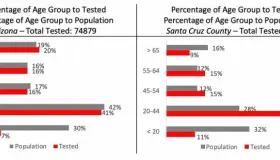 Se recuperan casos de contagios