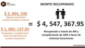 Protege FGJE a víctimas del delito