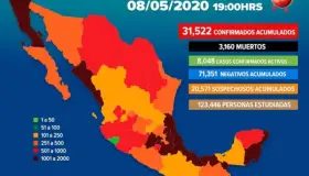 Incrementan a 31,522 los casos de coronavirus en México