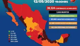 Aumentan a 38,324 los casos positivos de Covid-19 en México