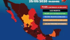 Suman 71,105 los casos positivos de Covid-19 en México
