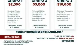 Reiteran invitación a empresarios para obtener préstamos municipales