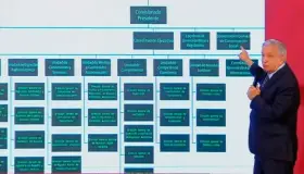 ‘Si iniciativa para fusionar IFT, Cofece y CRE es para ahorrar, de acuerdo’