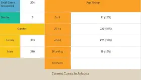 Consternan a Mayor víctimas de Covid-19