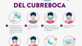 Instan a uso correcto de cubre-bocas