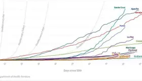 Es Arizona foco de Covid-19