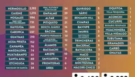 Es necesario trabajar en una actitud preventiva: Clausen Iberri