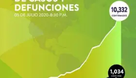 Piden trabajar en equipo contra el Covid-19