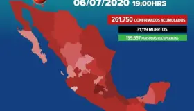 Suman 261,750 los casos positivos de covid-19 en México