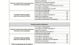 No aplicará la UES exámenes de admisión