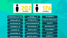 Invitan a pacientes recuperados a donar “plasma convaleciente”