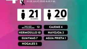 Vive Nogales lo peor de la pandemia