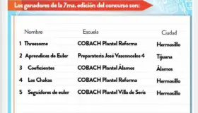 Domina Cobach Concurso Regional de Matemáticas