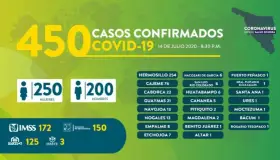 Acumula Sonora mil 328 fallecimientos