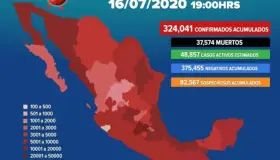 Suman 324,041 los casos positivos de covid-19 en México