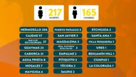 Llama Secretario de Salud a población a monitorear oxigenación en la sangre