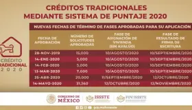 Anuncia Fovissste nuevas fechas