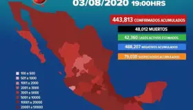 Aumentan a 443,813 los casos positivos de covid-19 en México