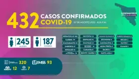 Llama a no acudir a sitios concurridos