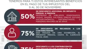 Mantiene Alcalde apoyo a economía