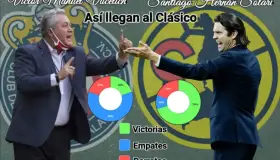 América, más fiable que Chivas de cara al Clásico Nacional