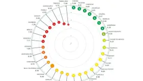 Encabeza Sonora el ICEC, según reporte de México Evalúa