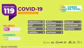 Alerta salud por riesgo de contraer Covid-19