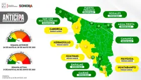 Retroceden 5 municipios por Covid