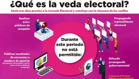 Hoy terminan campañas: INE