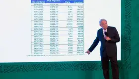 Repunte en economía de EU puede impulsar a México